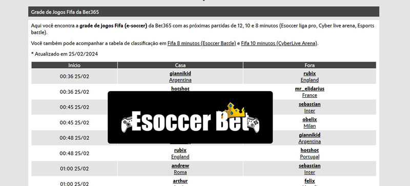 Vitoria bet